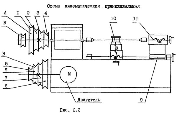 Схема кінематична токарно-гвинторізного верстата ТНП-111